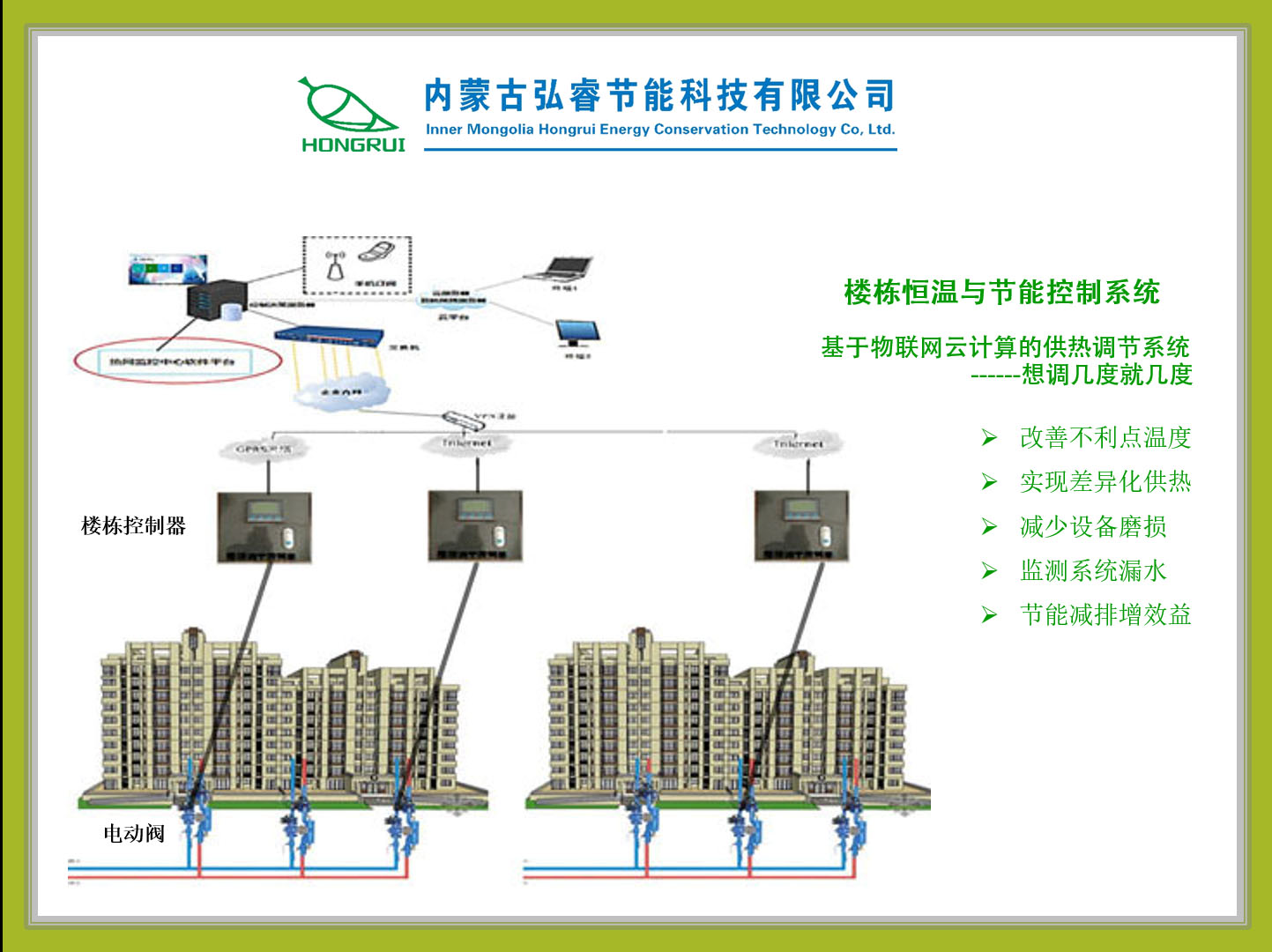 智能楼栋.jpg